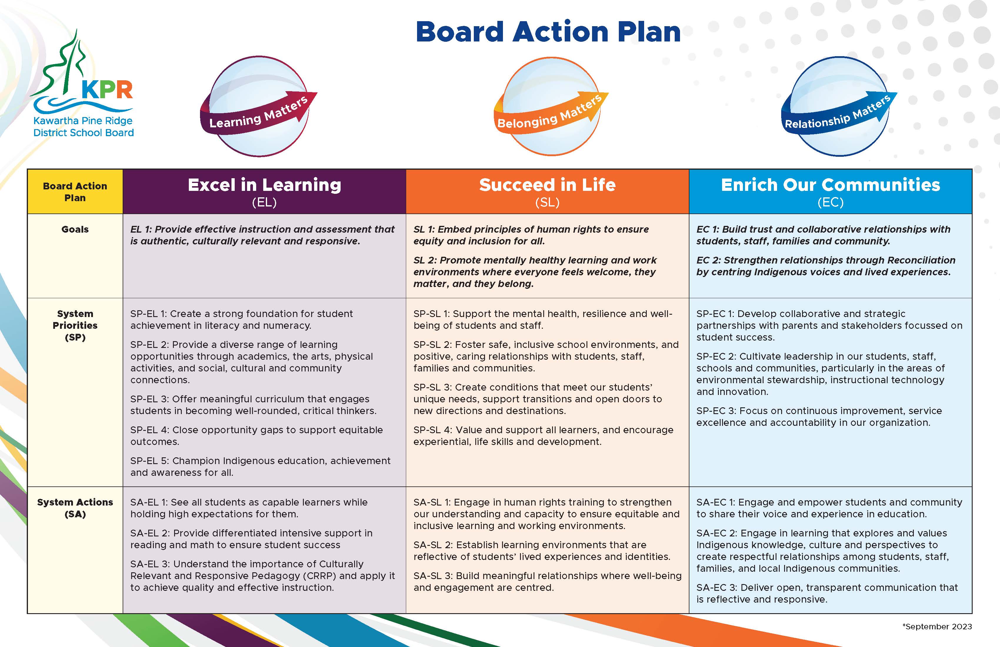 Board Action Plan