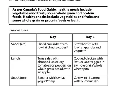 a poster from Durham Health with suggests for healthy school lunches