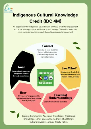 Indinegous Cultural Knowledge Credit